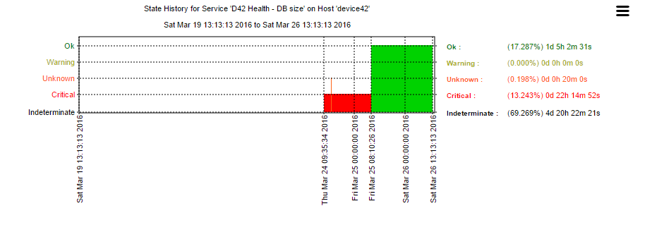 Device42 Trending Stats