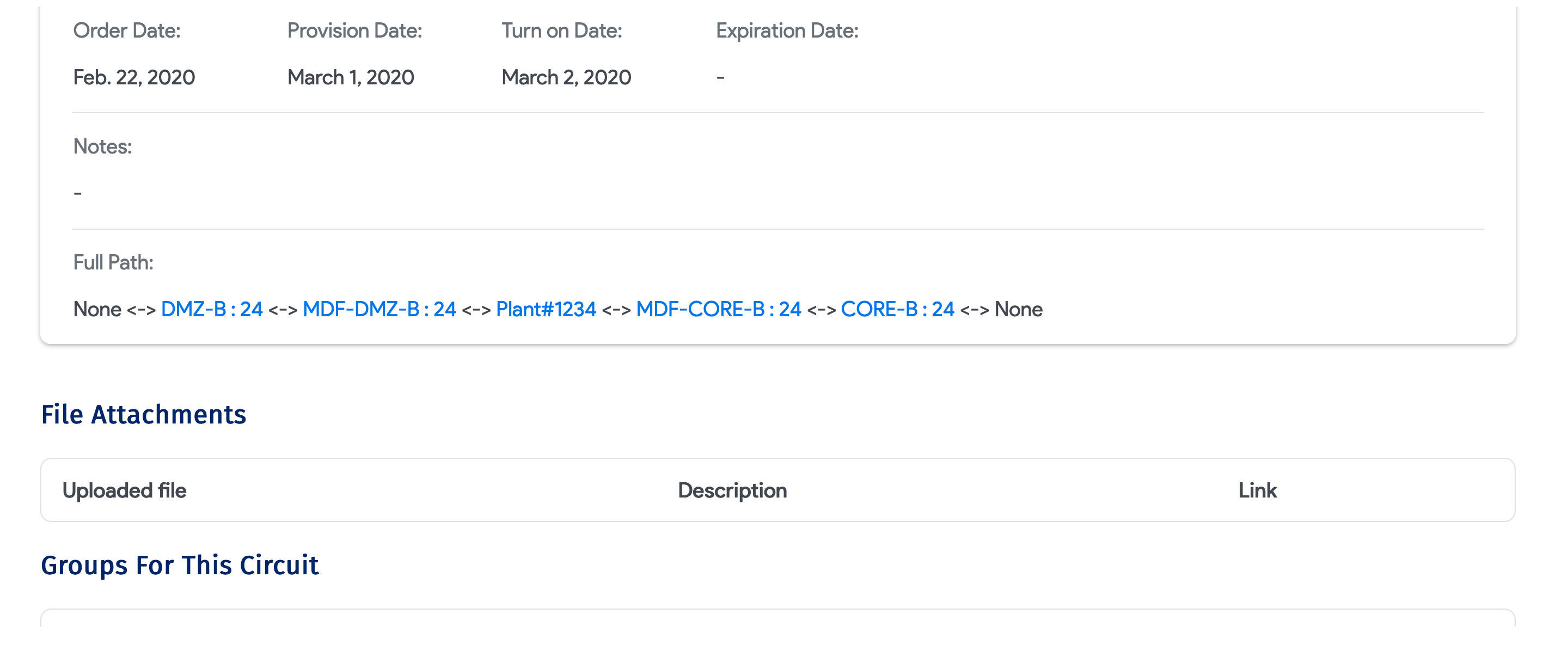 Telco circuits overview