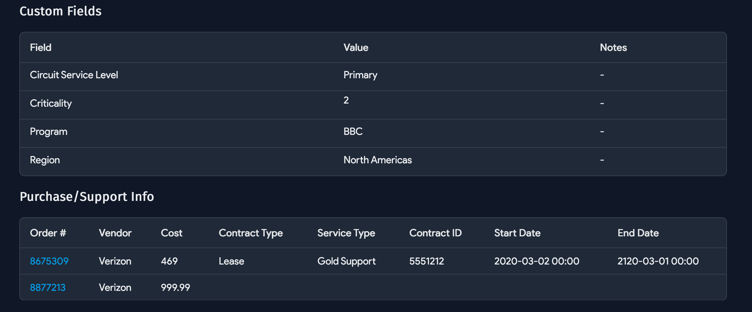 Telco circuits overview