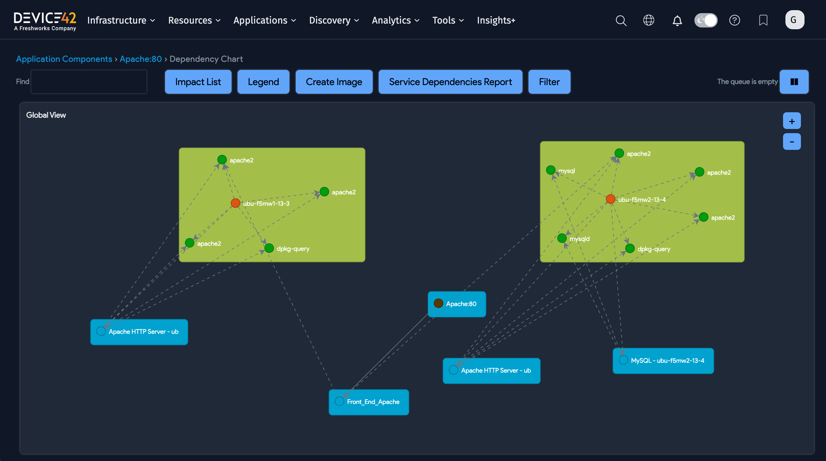 Application Component Impact Chart example