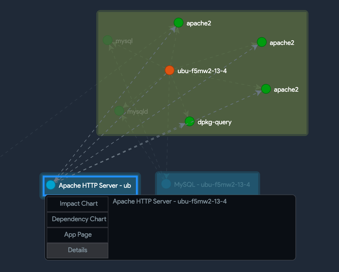 Application Component Impact Chart with Details button