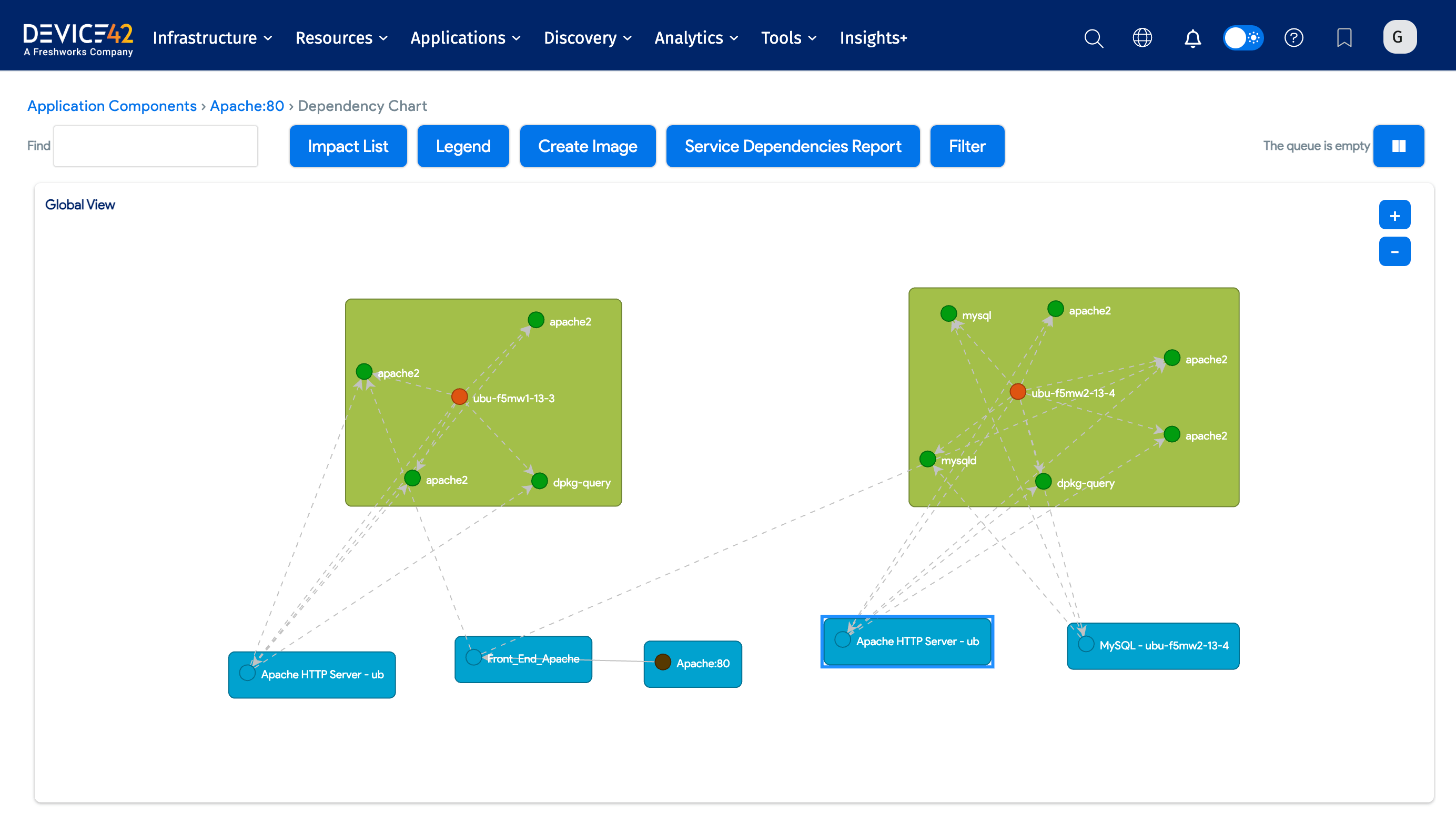 Application Component Impact Chart example