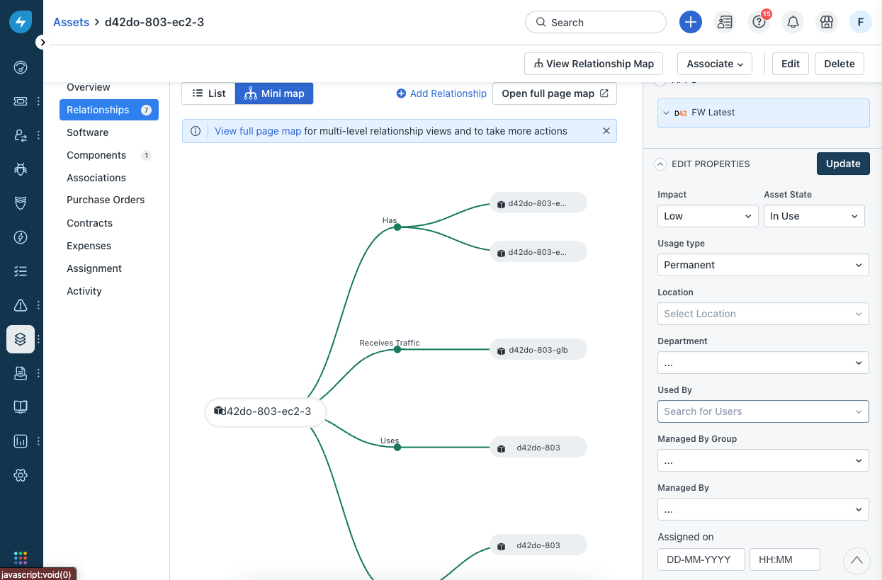 Freshservices relationships diagram