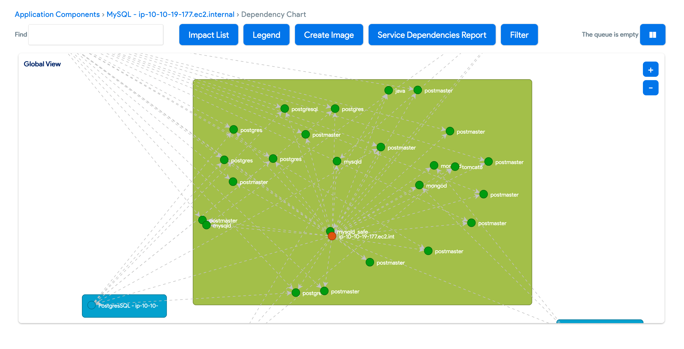 Dependency Chart Sample