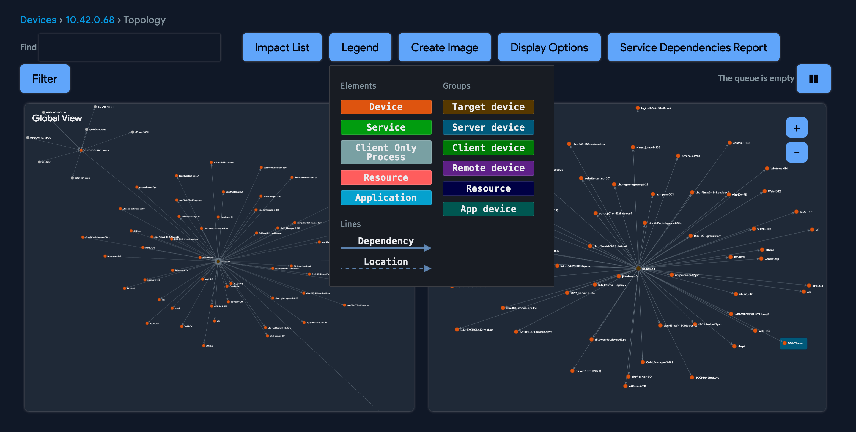 Device topology chart