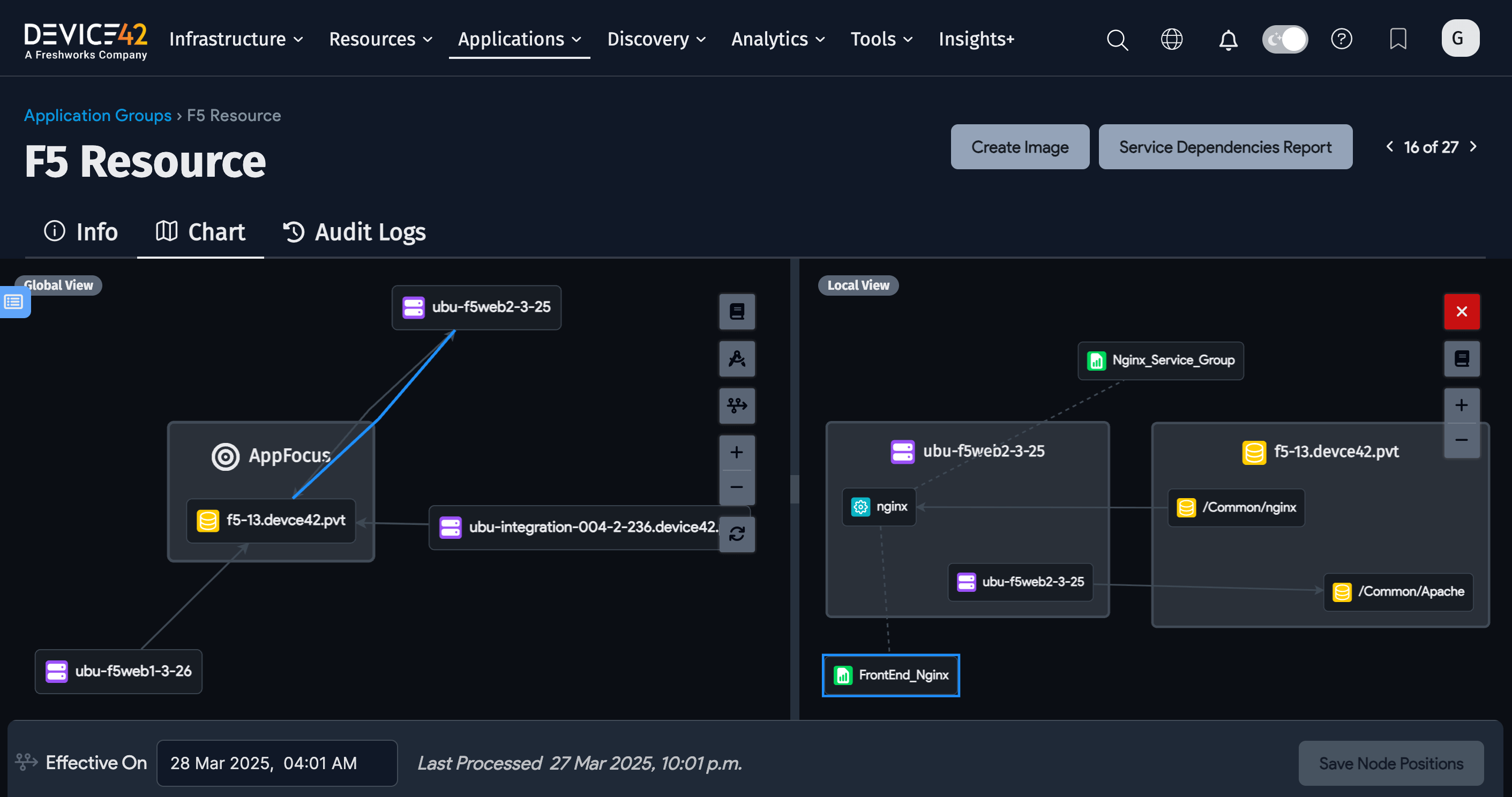 Application Group chart with load balancer