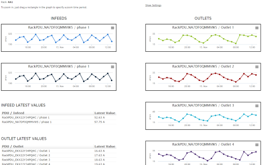Rack-level power visualization