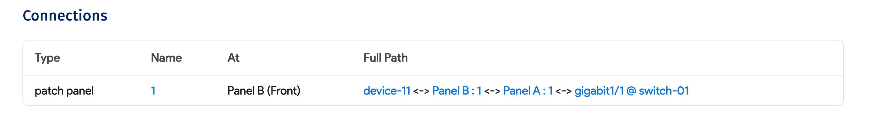Device Level Connectivity