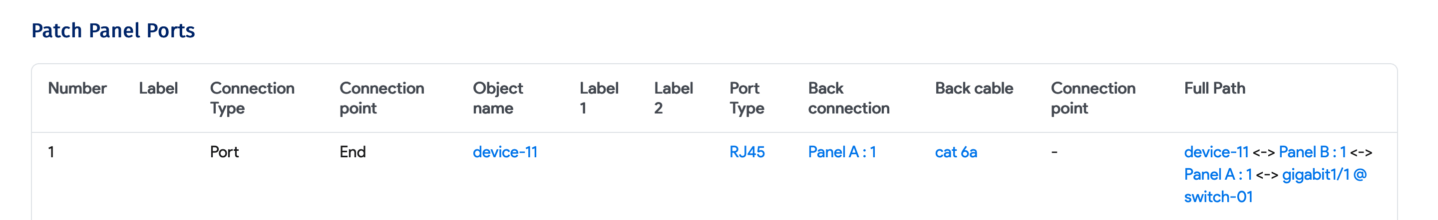 Panel B Device Connection