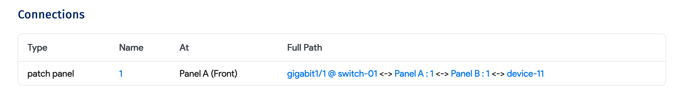 Switch Port Level Connectivity