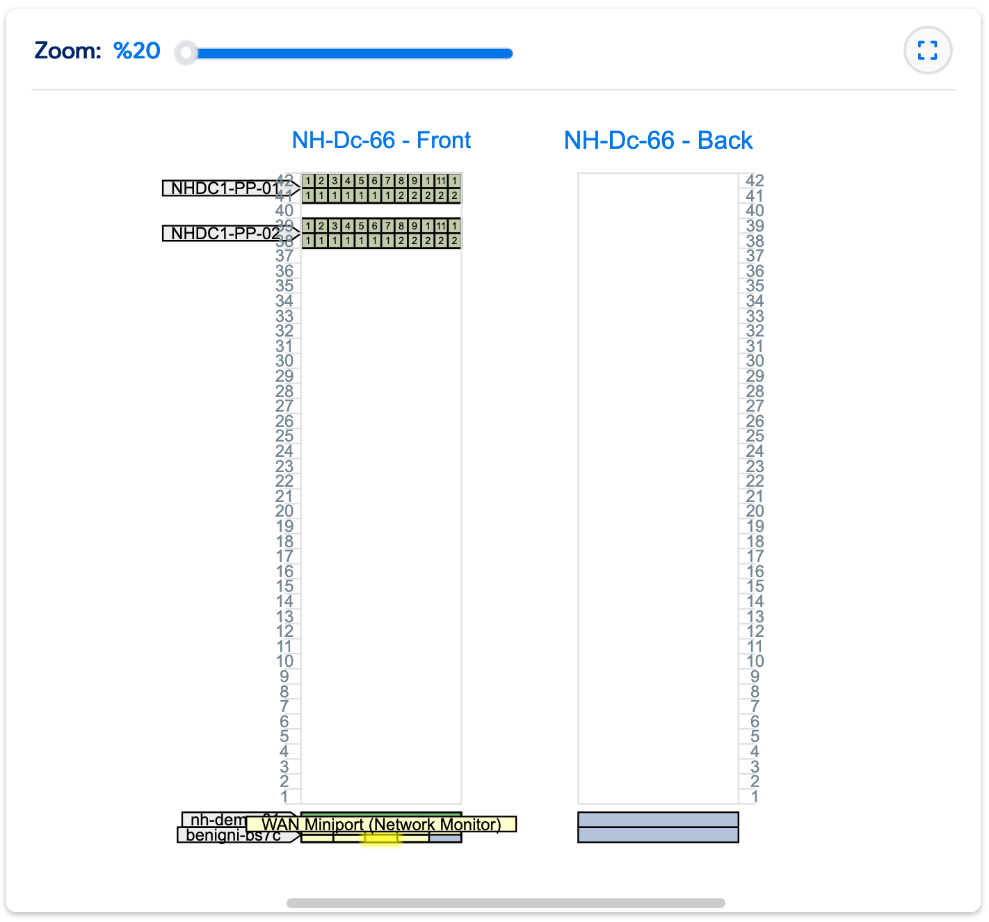 Patch Panel Layout view
