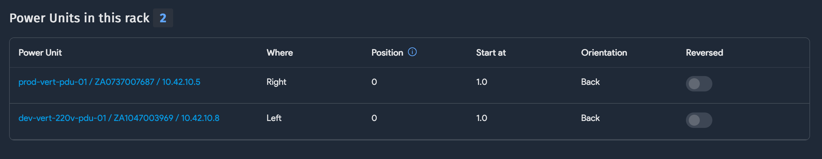 PDUs on the Rack View