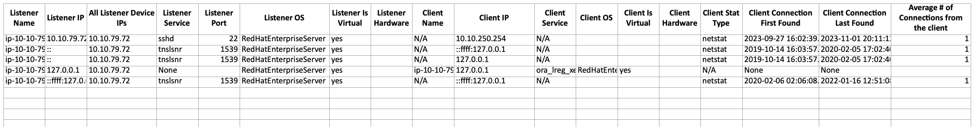 service dependencies report sample