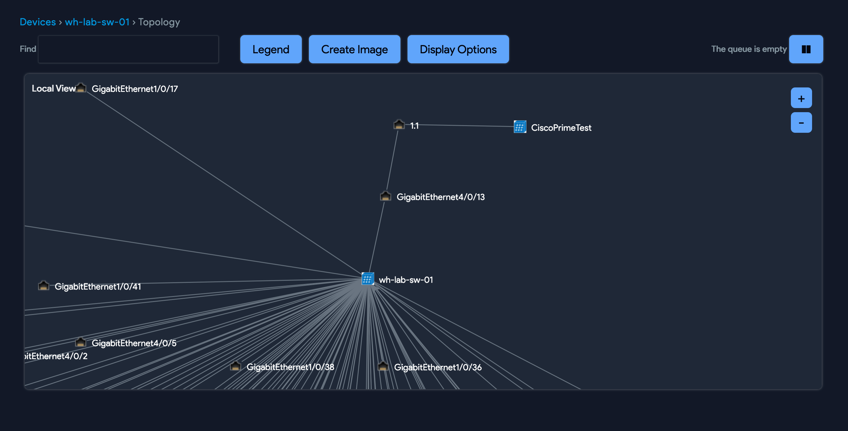 Switch port impact chart example