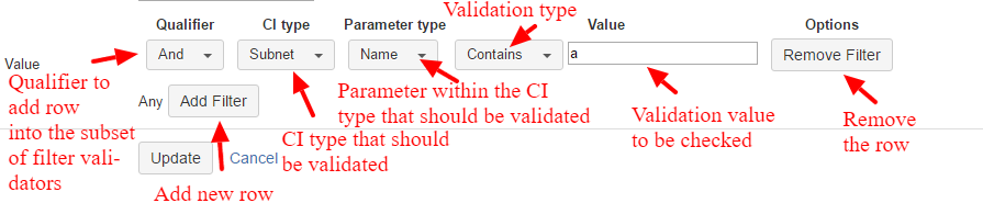 Value Validation