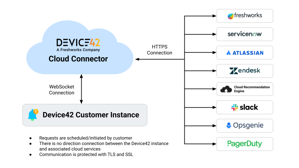 Cloud Connector chart