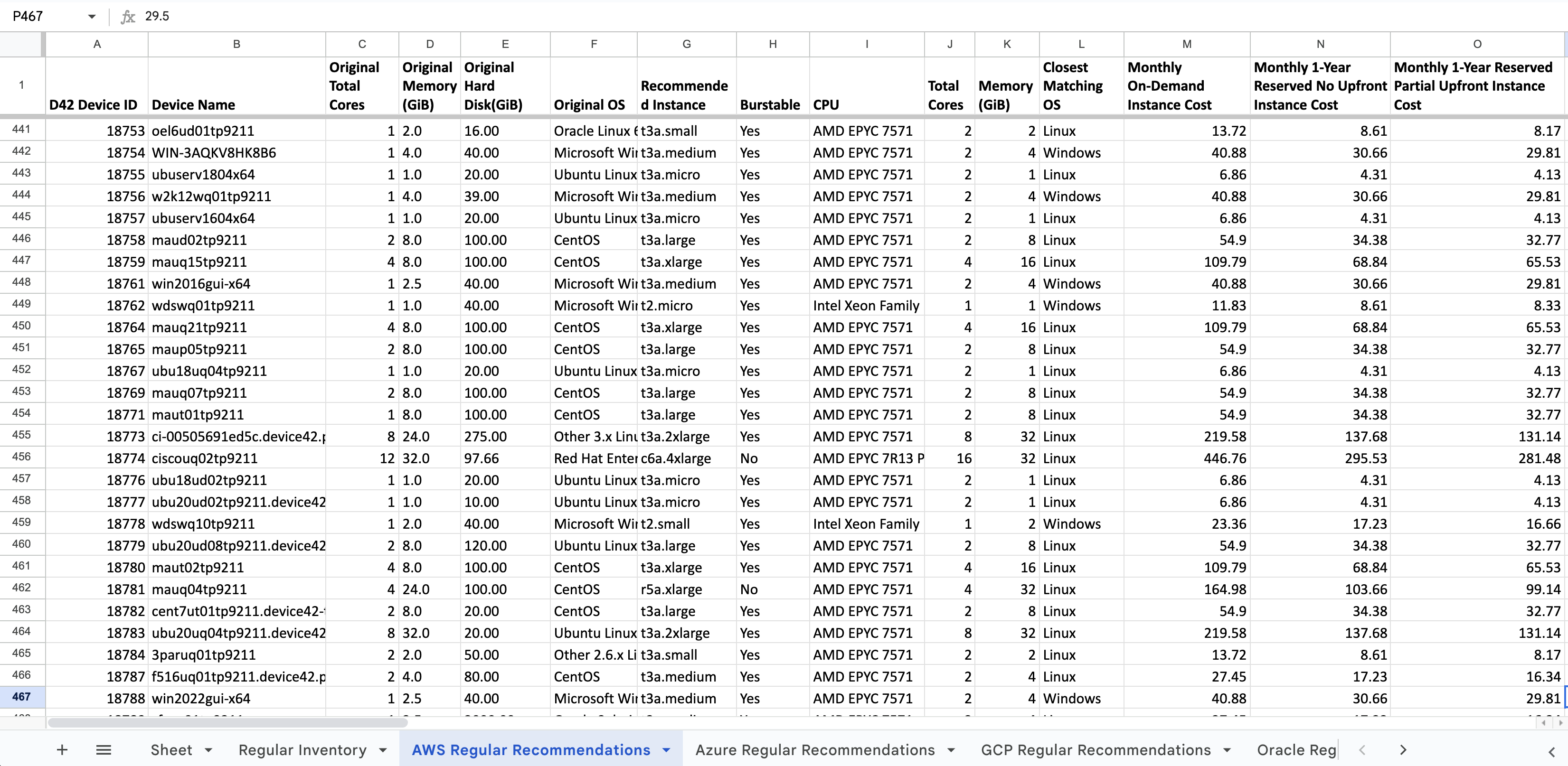 Cloud Recommendation Engine AWS based on inventory recommendations