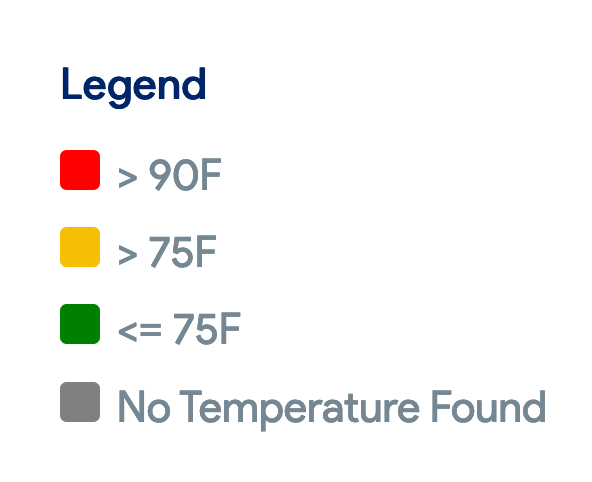 Temperature Heatmap legend