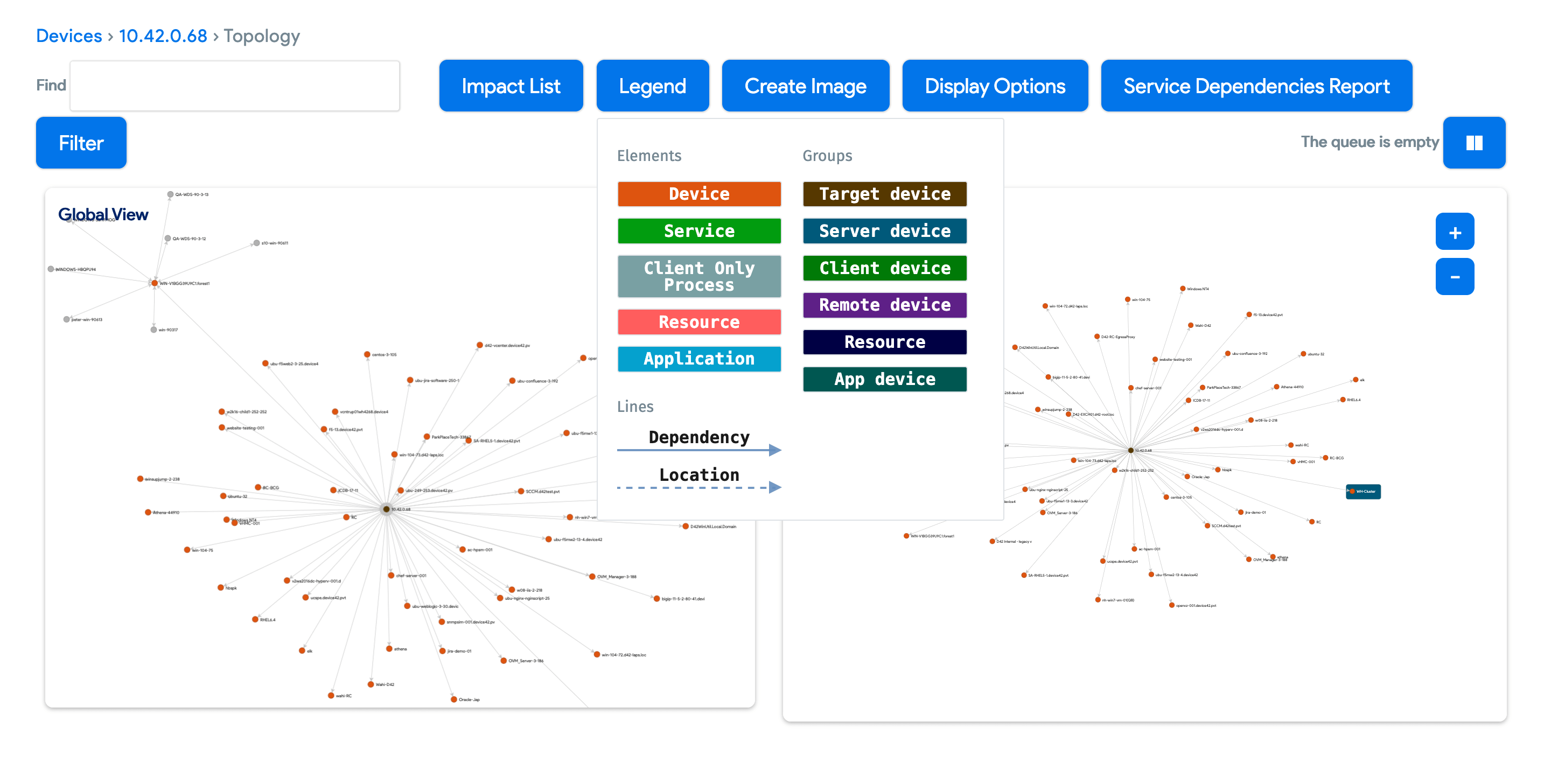 Device topology chart