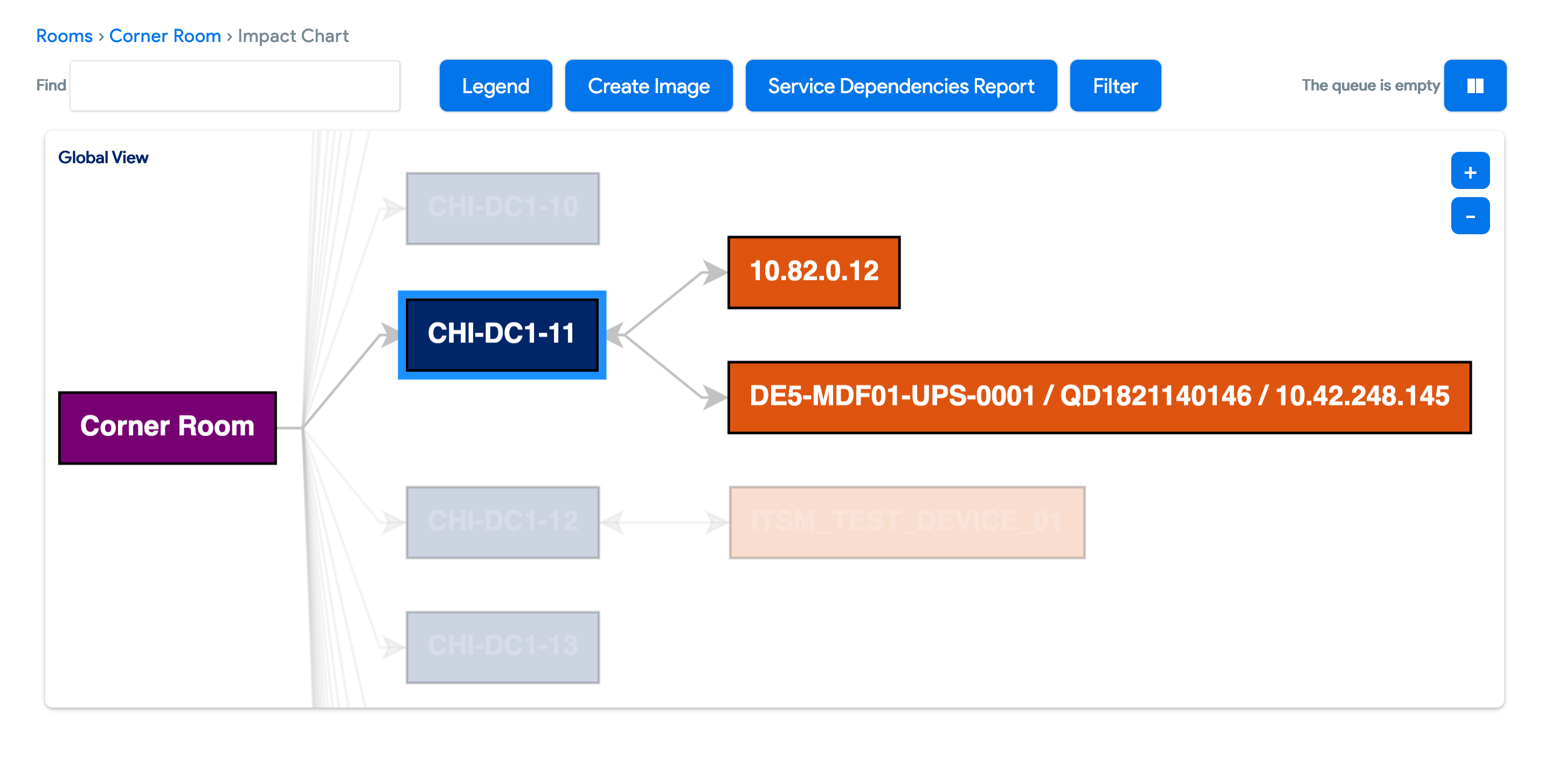 Room impact chart - example