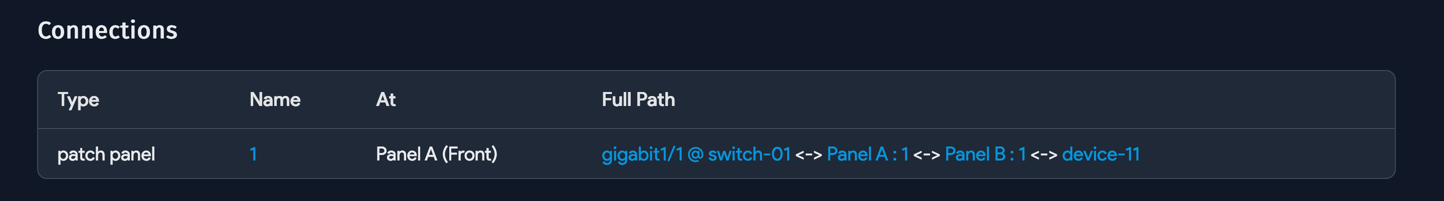 Switch Port Level Connectivity
