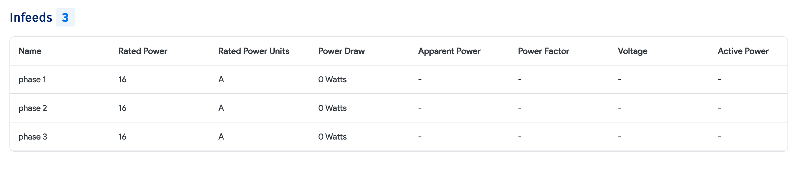 PDU Infeed Power Details
