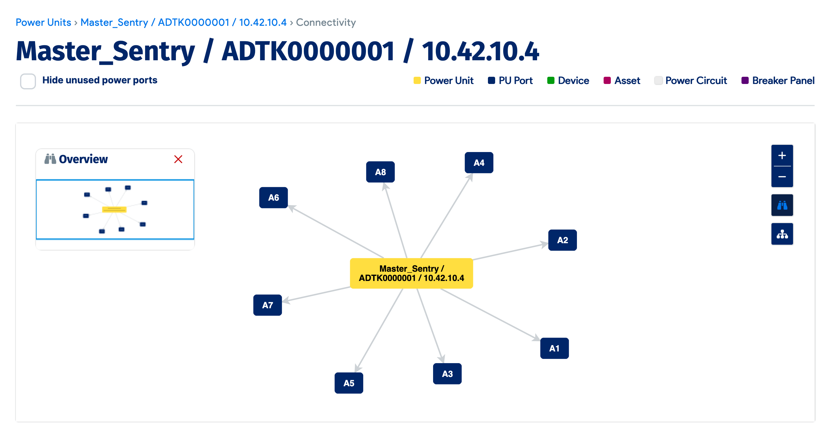PDU connections page