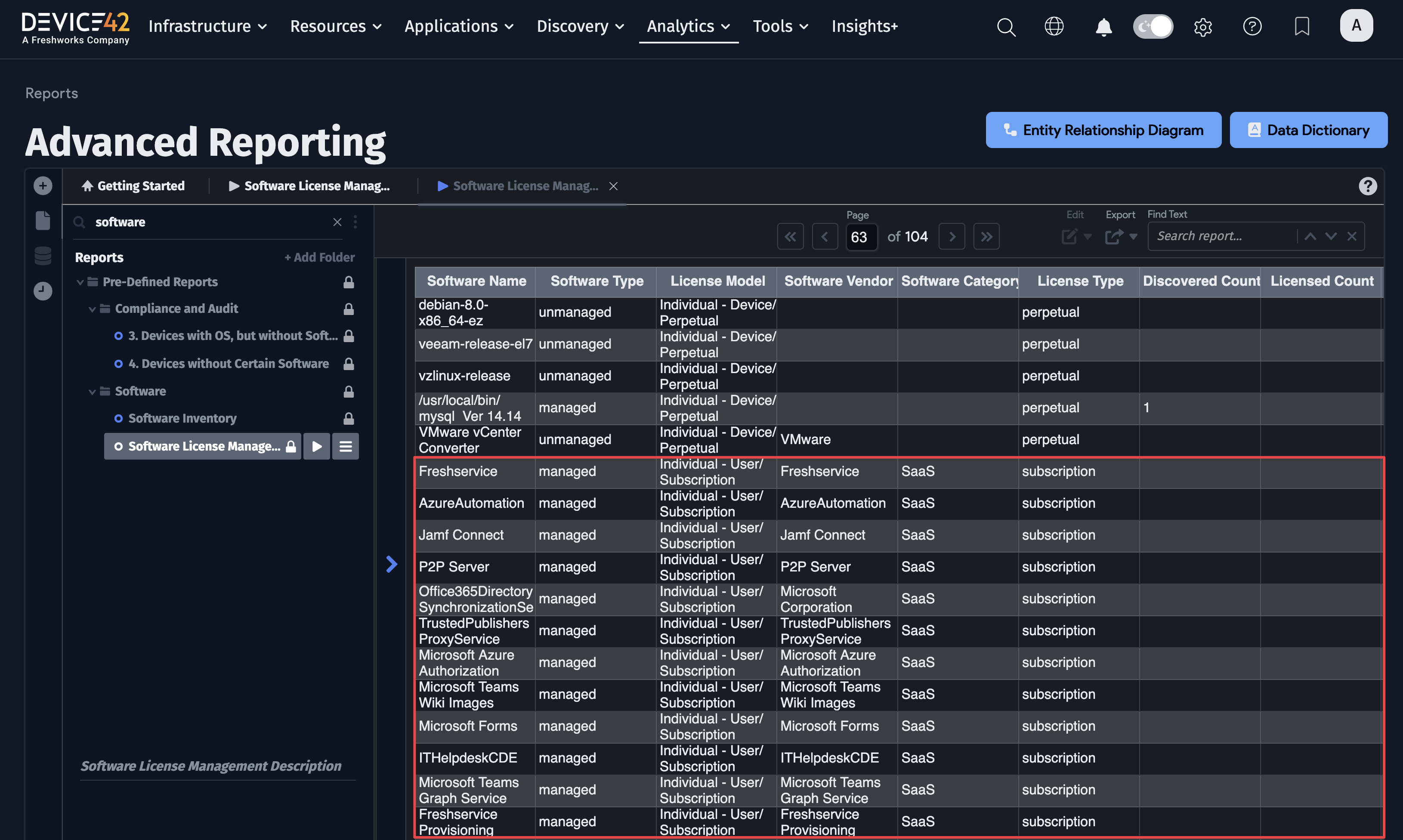Software license management report