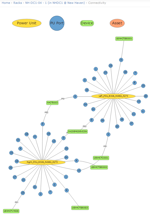 Visualizing PDU Connections