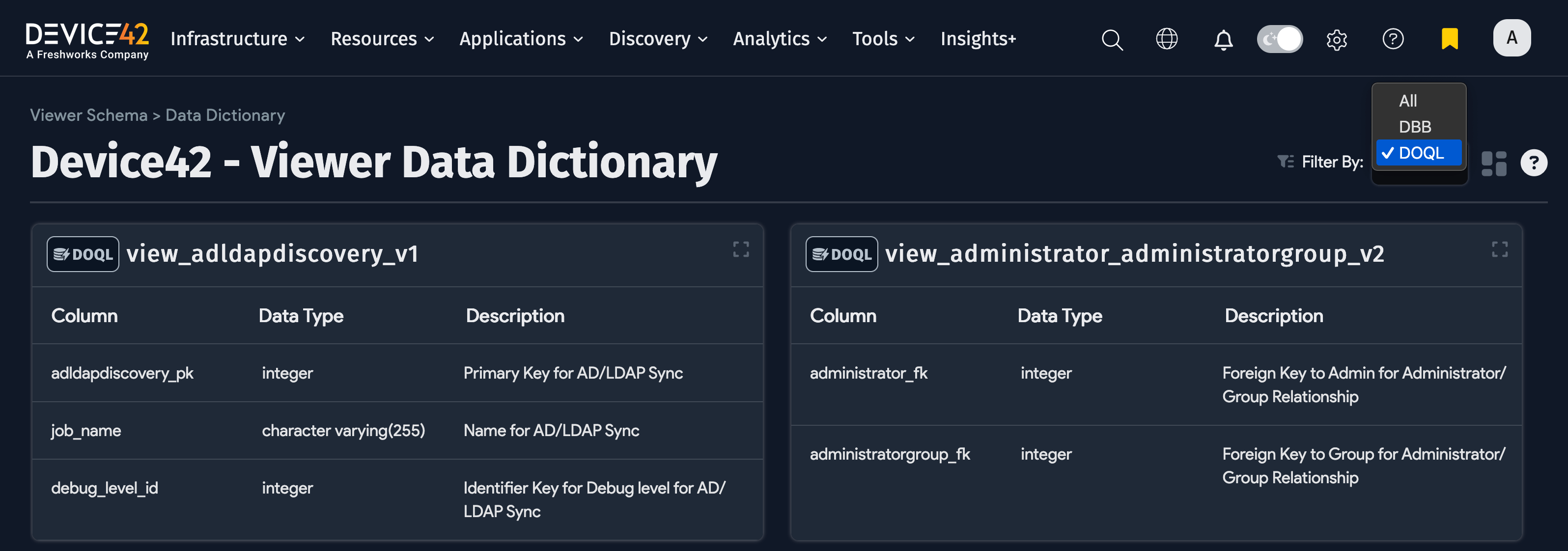 Data Dictionary DOQL view
