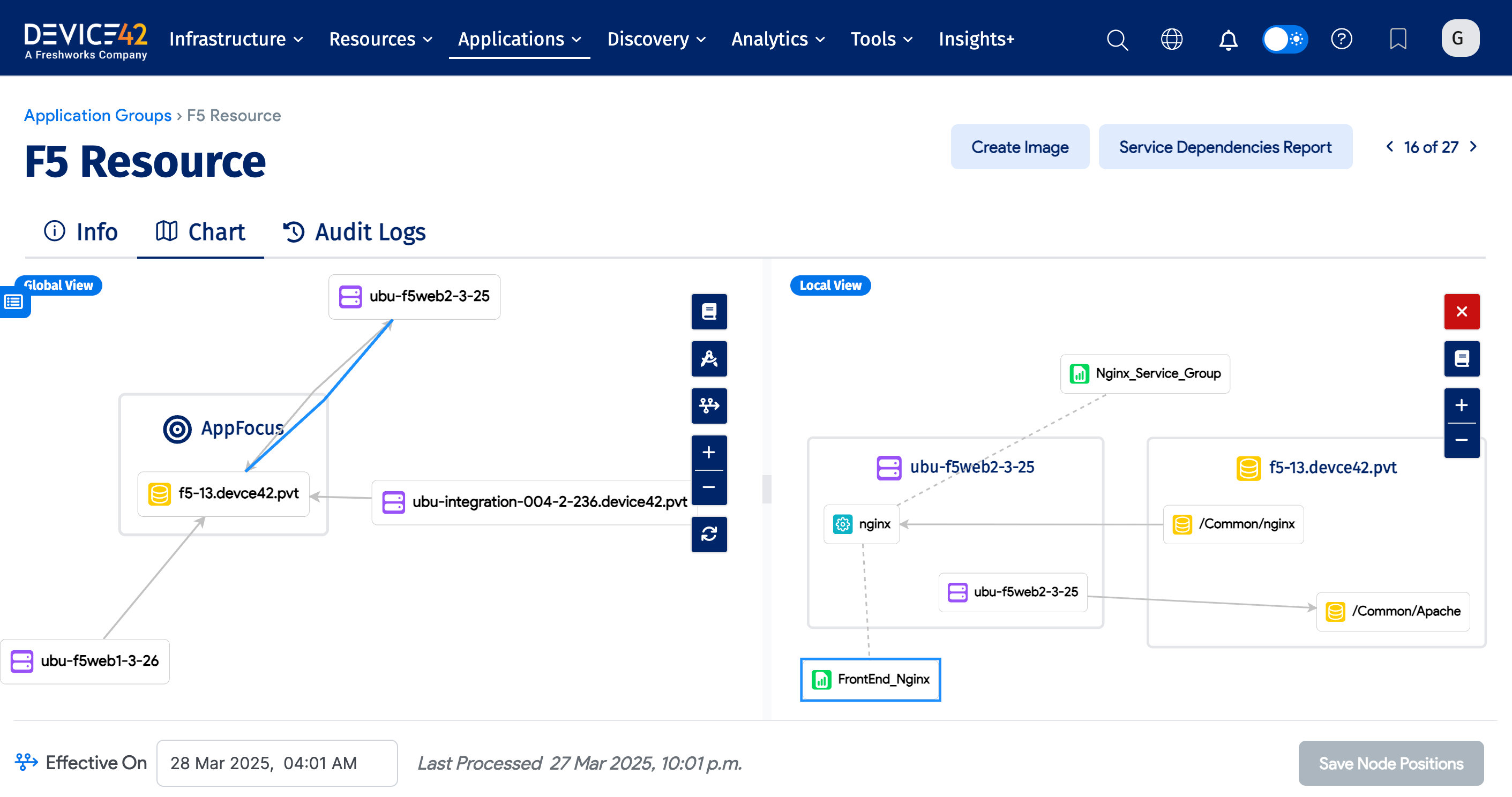 Application Group chart with load balancer