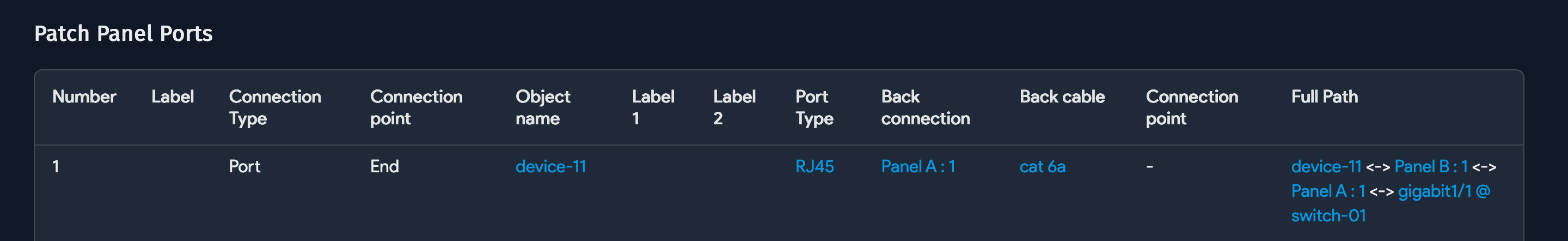 Panel B Device Connection