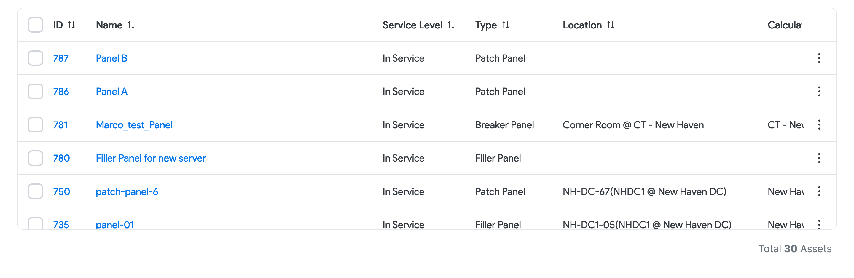 Panel A Switch Connection - Panel ID