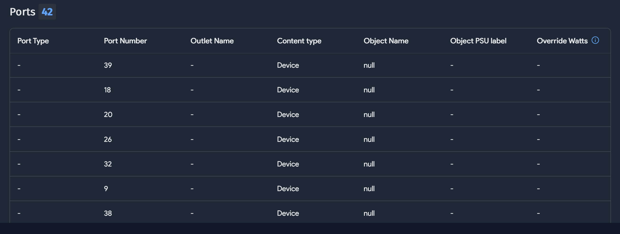 Automatically Created PDU Ports