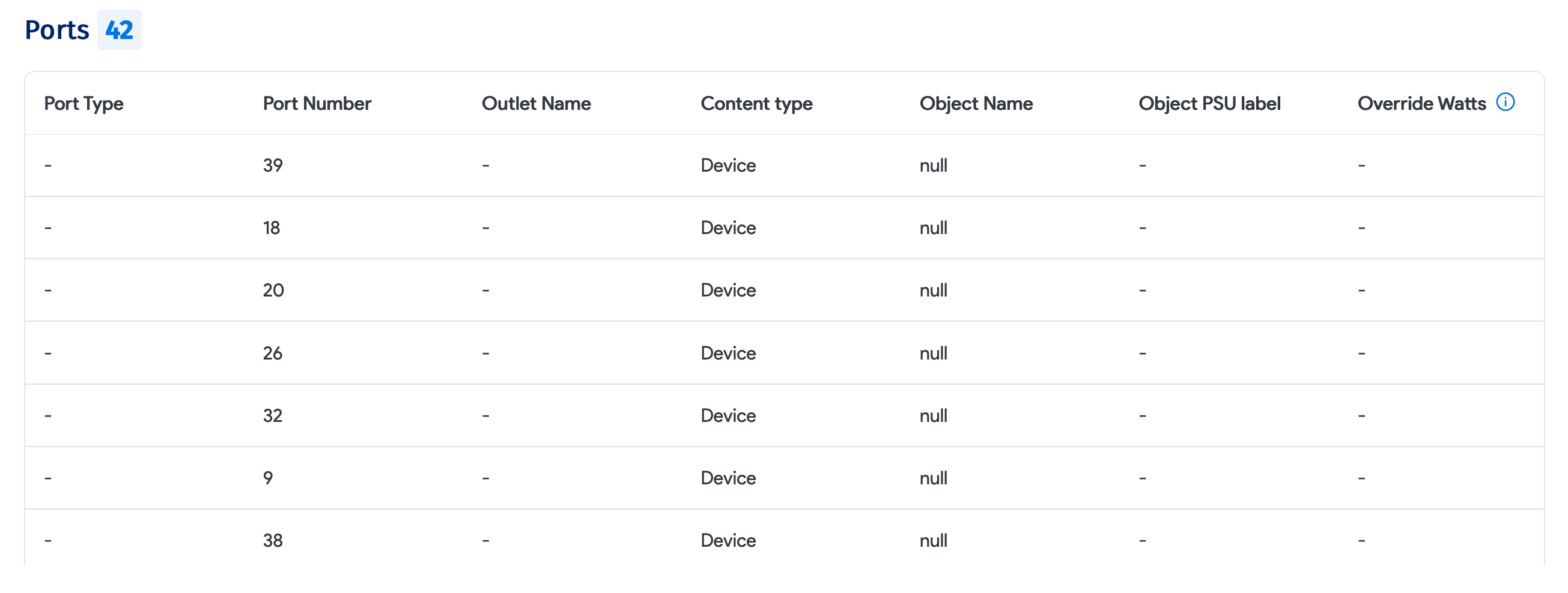 Automatically Created PDU Ports