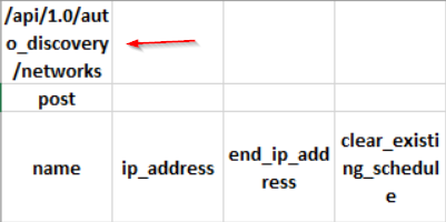 Modify data in cell A1