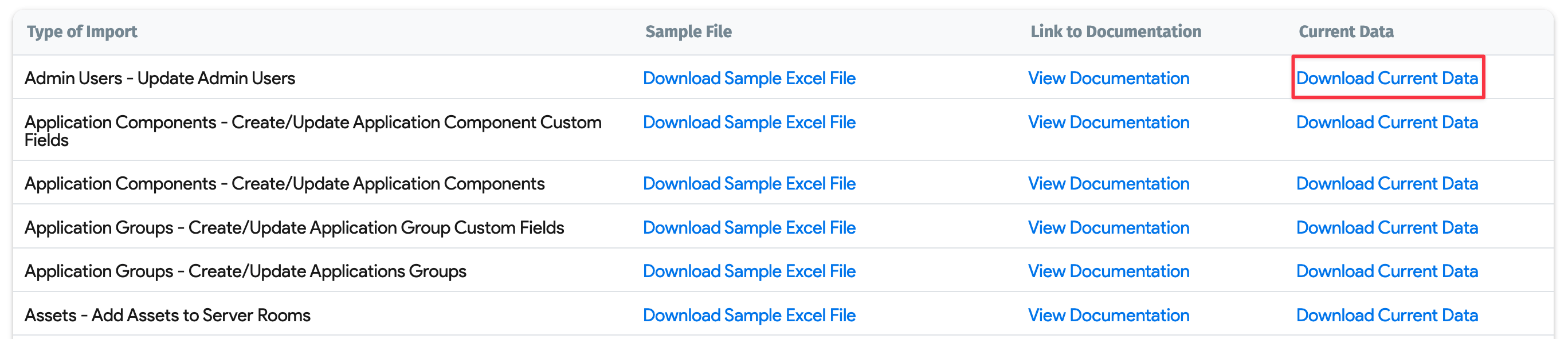 Download Current Data links