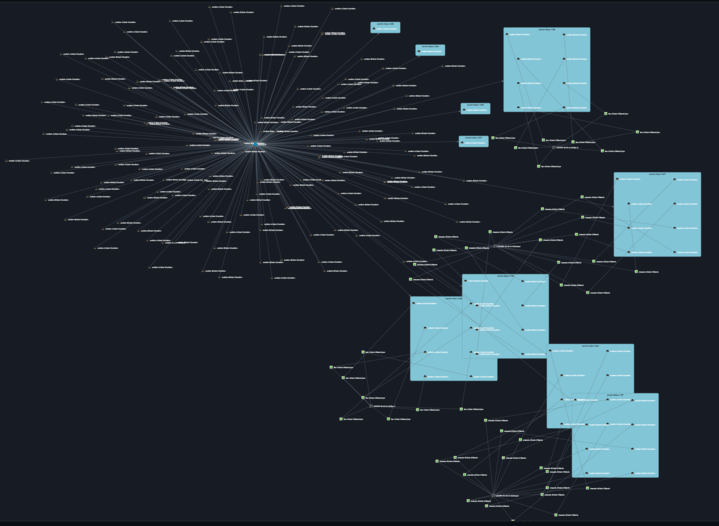 UCS network discovery map
